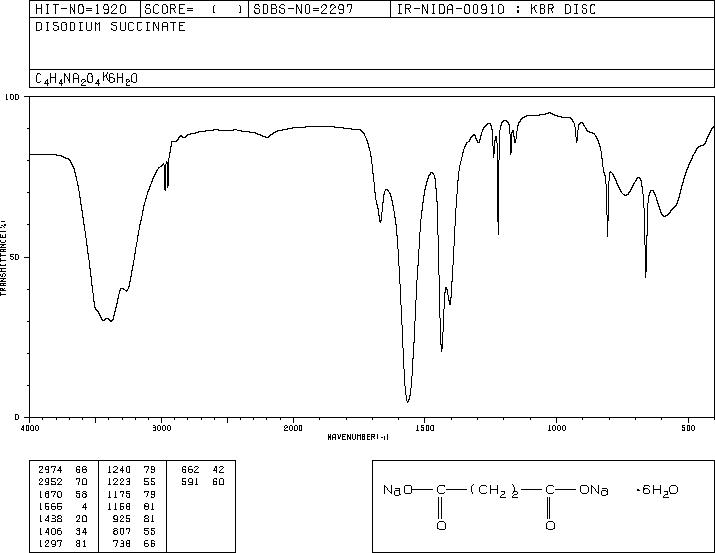 Disodium succinate(150-90-3) IR1