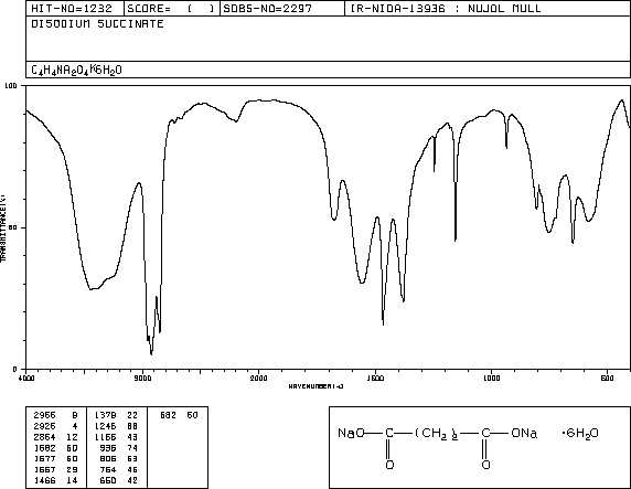 Disodium succinate(150-90-3) IR1