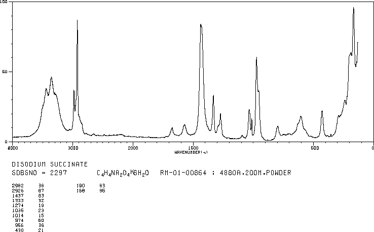 Disodium succinate(150-90-3) IR1