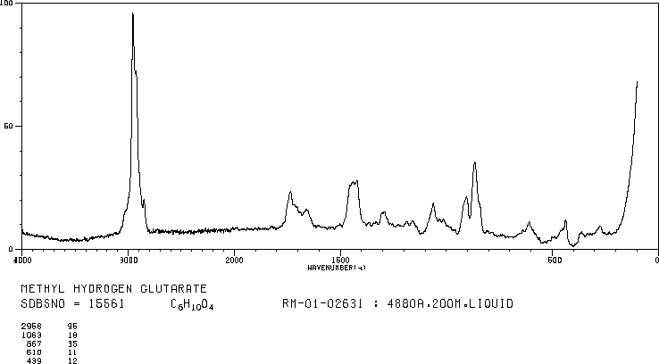 MONO-METHYL GLUTARATE(1501-27-5) <sup>1</sup>H NMR