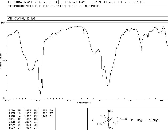 Cobalt carbonatotetraamine nitrate(15040-52-5) IR2