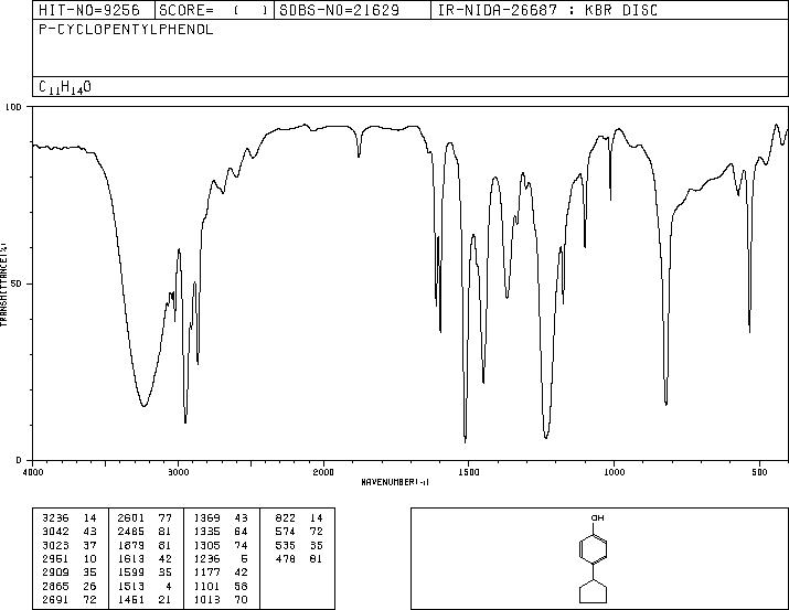4-CYCLOPENTYLPHENOL(1518-83-8) <sup>13</sup>C NMR