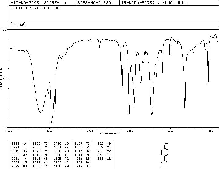 4-CYCLOPENTYLPHENOL(1518-83-8) <sup>13</sup>C NMR