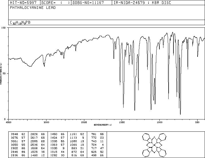 PHTHALOCYANINE LEAD(15187-16-3) MS