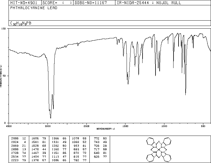 PHTHALOCYANINE LEAD(15187-16-3) MS