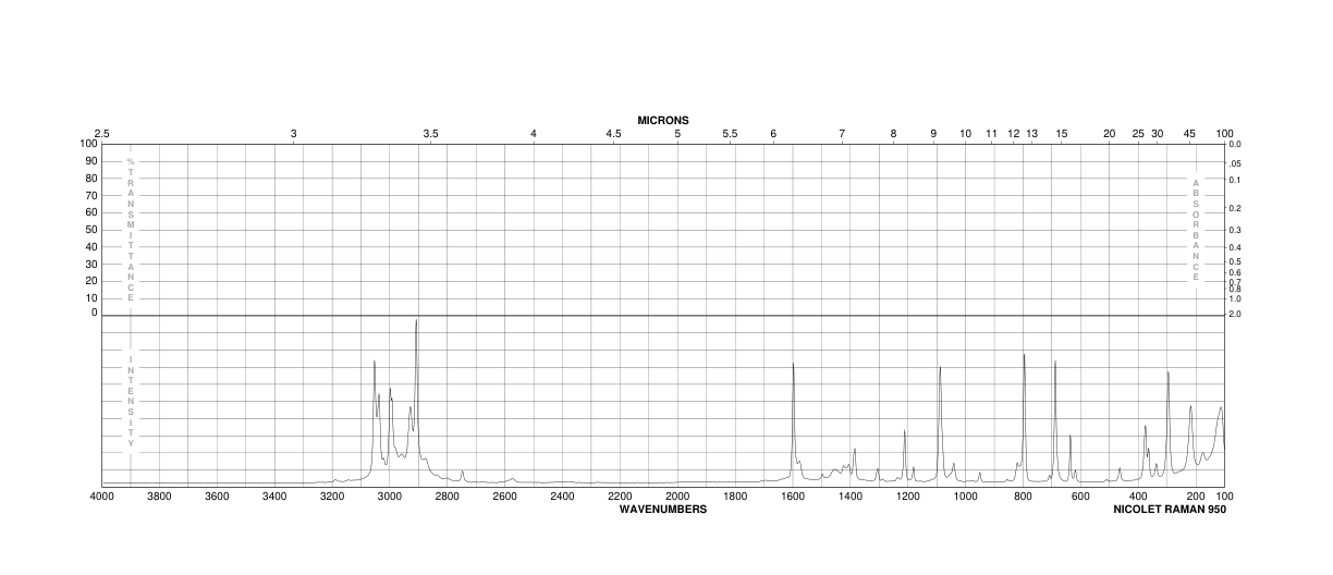 (R)-(+)-Methyl p-tolyl sulfoxide(1519-39-7) Raman