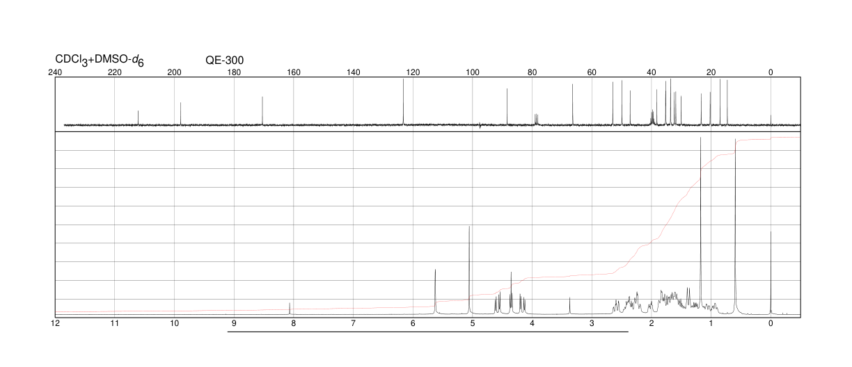 CORTEXOLONE(152-58-9) <sup>13</sup>C NMR