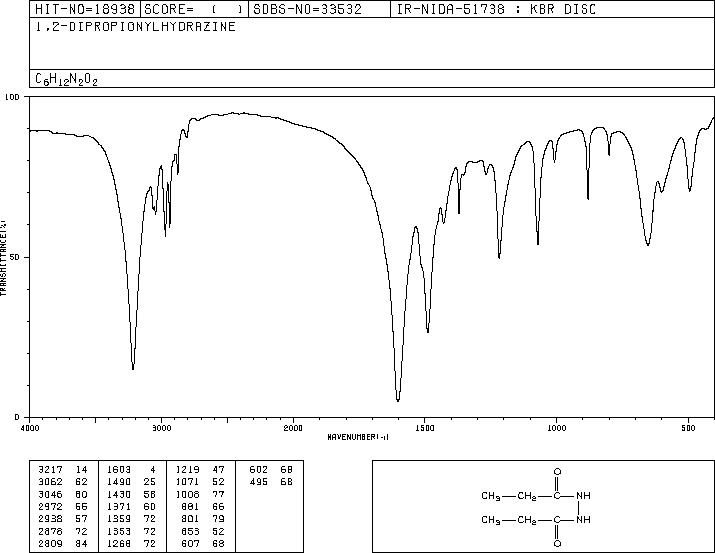2'-(1-oxopropyl)propionohydrazide(1528-34-3) IR1