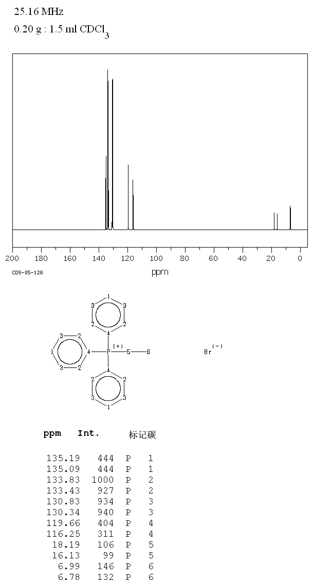 Ethyltriphenylphosphonium bromide(1530-32-1) Raman