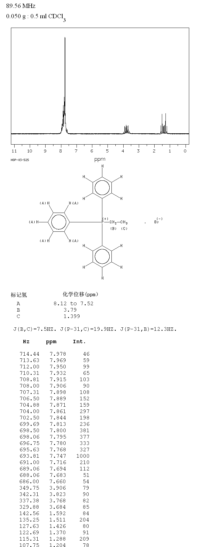 Ethyltriphenylphosphonium bromide(1530-32-1) Raman