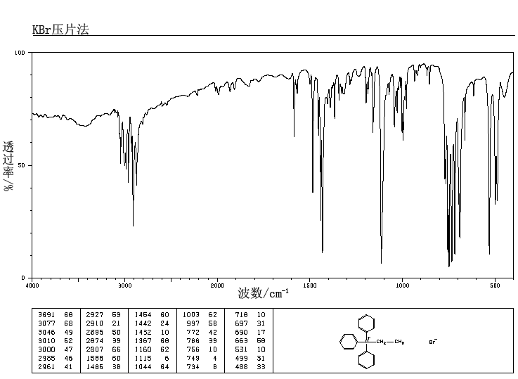 Ethyltriphenylphosphonium bromide(1530-32-1) Raman