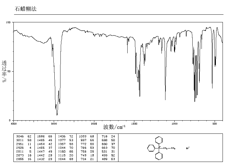 Ethyltriphenylphosphonium bromide(1530-32-1) Raman