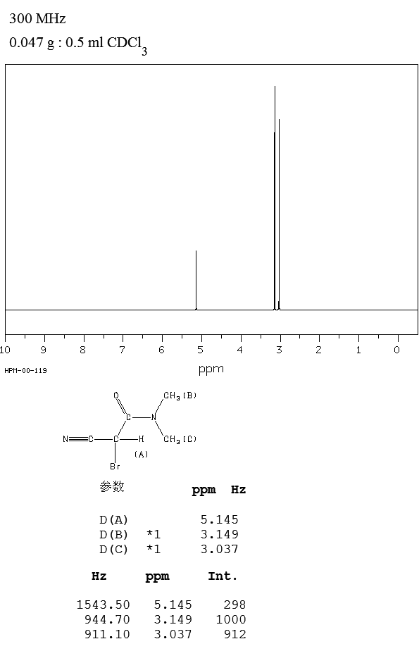 2-BROMO-2-CYANO-N,N-DIMETHYLACETAMIDE(15430-62-3) <sup>1</sup>H NMR