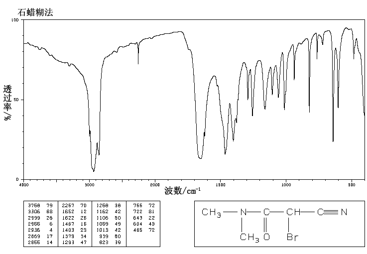 2-BROMO-2-CYANO-N,N-DIMETHYLACETAMIDE(15430-62-3) <sup>1</sup>H NMR