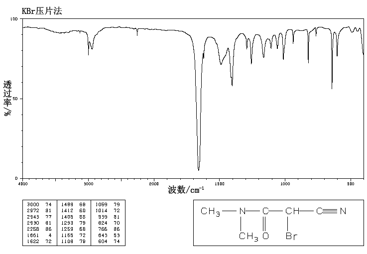 2-BROMO-2-CYANO-N,N-DIMETHYLACETAMIDE(15430-62-3) <sup>1</sup>H NMR