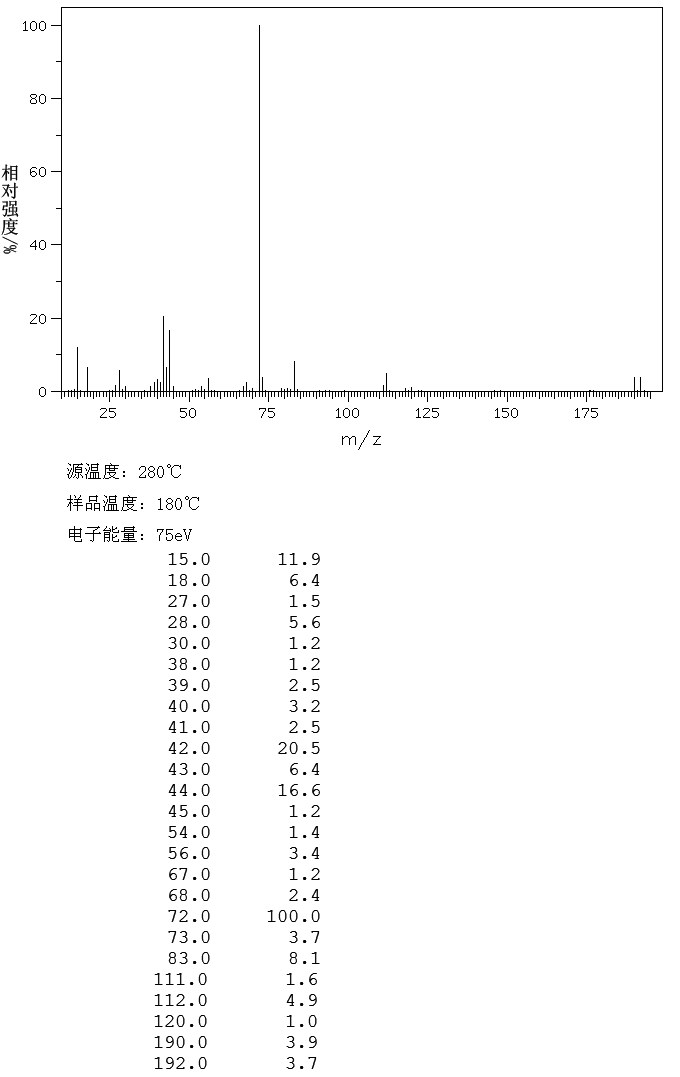 2-BROMO-2-CYANO-N,N-DIMETHYLACETAMIDE(15430-62-3) <sup>1</sup>H NMR