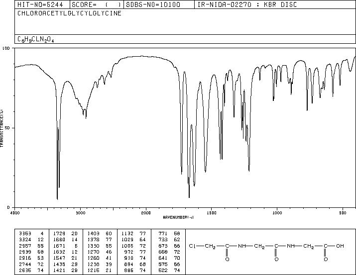 CHLOROACETYL-GLYCYL-GLYCINE(15474-96-1) IR1