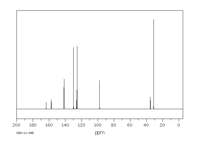 4-TERT-BUTYLBENZOIC ACID VINYL ESTER(15484-80-7) Raman