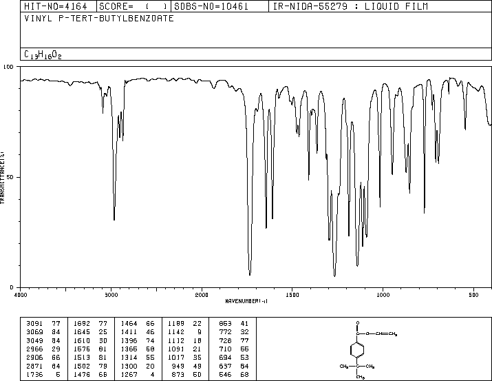 4-TERT-BUTYLBENZOIC ACID VINYL ESTER(15484-80-7) Raman