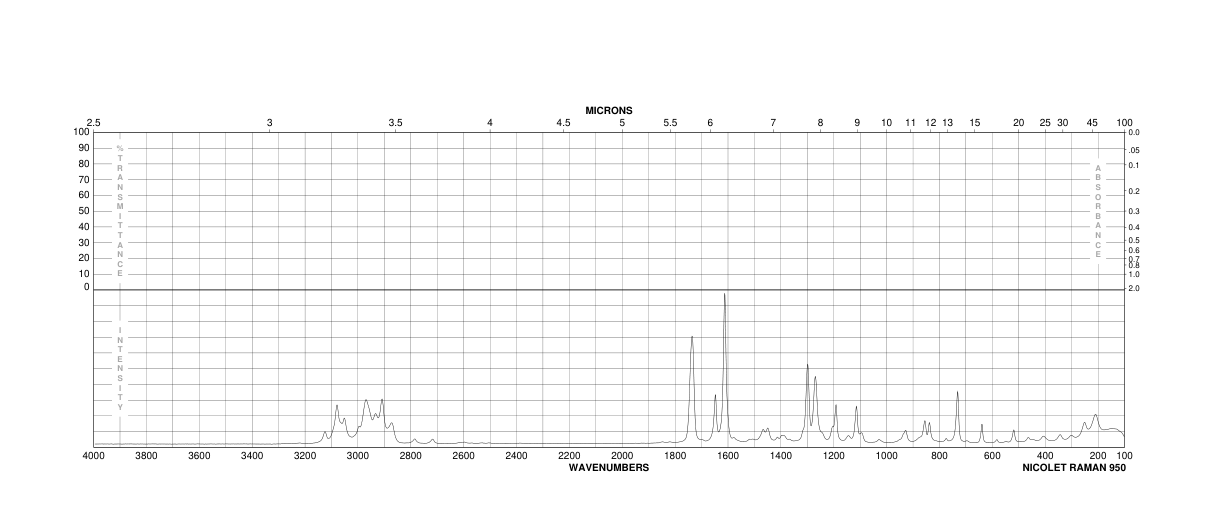 4-TERT-BUTYLBENZOIC ACID VINYL ESTER(15484-80-7) Raman