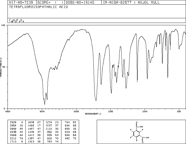 TETRAFLUOROISOPHTHALIC ACID(1551-39-9) Raman