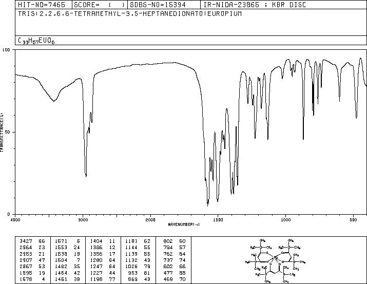 TRIS(2,2,6,6-TETRAMETHYL-3,5-HEPTANEDIONATO)EUROPIUM(III)(15522-71-1) IR1