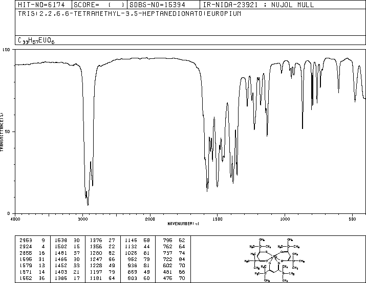 TRIS(2,2,6,6-TETRAMETHYL-3,5-HEPTANEDIONATO)EUROPIUM(III)(15522-71-1) IR1