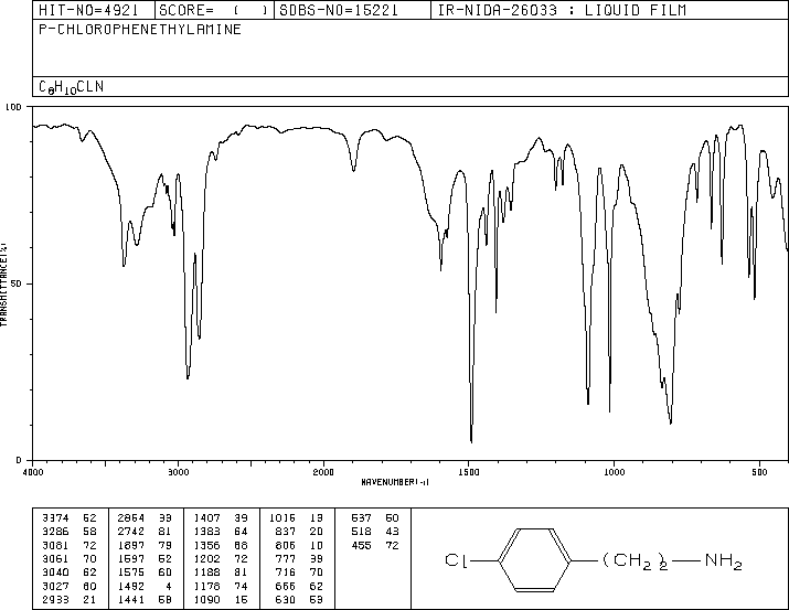 4-Chlorophenethylamine(156-41-2) IR1