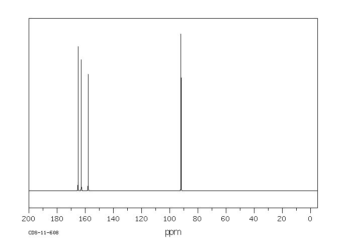 4-Chloro-2,6-diaminopyrimidine(156-83-2) <sup>1</sup>H NMR