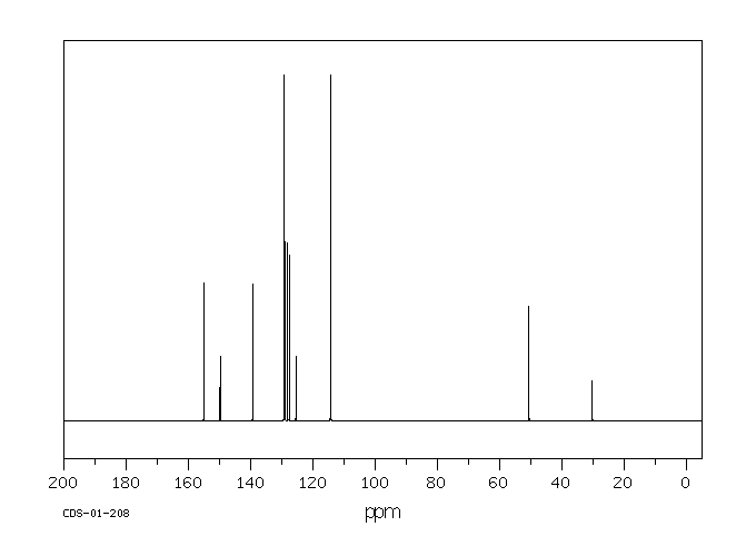 4,4'-(1-Phenylethylidene) biphenol(1571-75-1) <sup>1</sup>H NMR