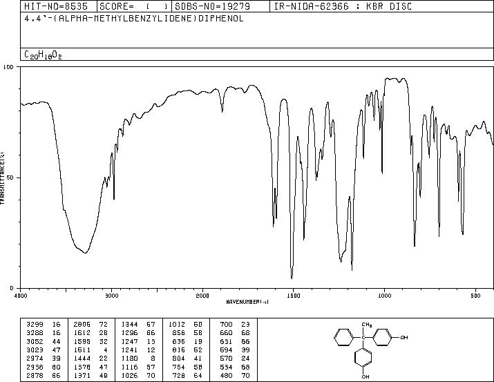 4,4'-(1-Phenylethylidene) biphenol(1571-75-1) <sup>1</sup>H NMR