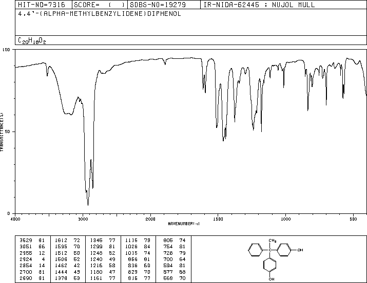 4,4'-(1-Phenylethylidene) biphenol(1571-75-1) <sup>1</sup>H NMR