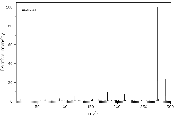 4,4'-(1-Phenylethylidene) biphenol(1571-75-1) <sup>1</sup>H NMR