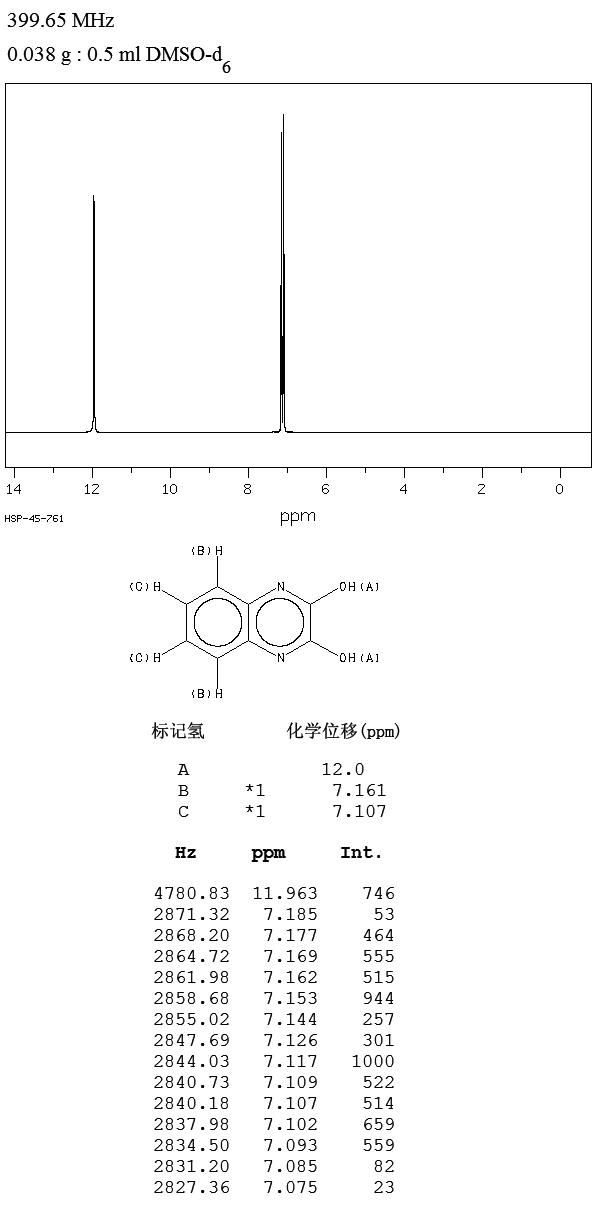 2,3-DIHYDROXYQUINOXALINE(15804-19-0) IR1