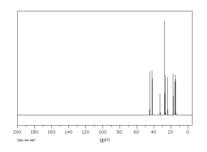 4,4-DIMETHYLOCTANE(15869-95-1) <sup>1</sup>H NMR