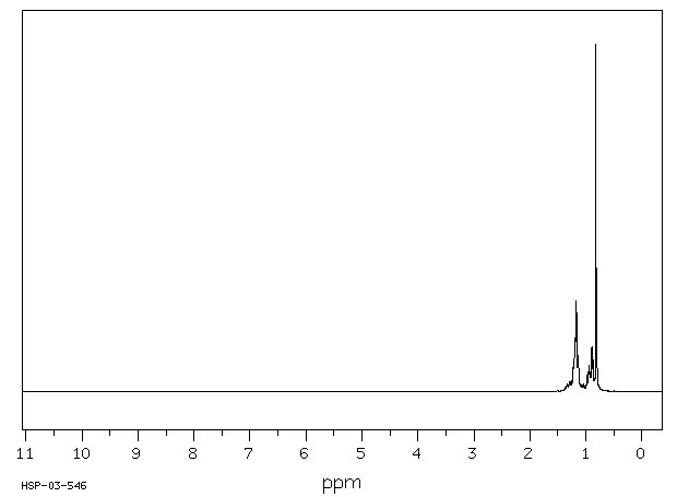 4,4-DIMETHYLOCTANE(15869-95-1) <sup>1</sup>H NMR