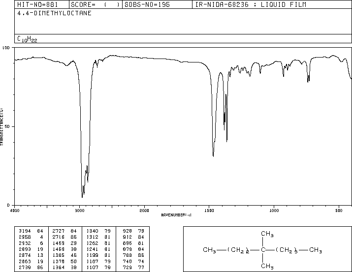 4,4-DIMETHYLOCTANE(15869-95-1) <sup>1</sup>H NMR