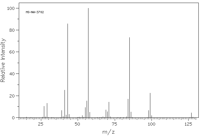 4,4-DIMETHYLOCTANE(15869-95-1) <sup>1</sup>H NMR