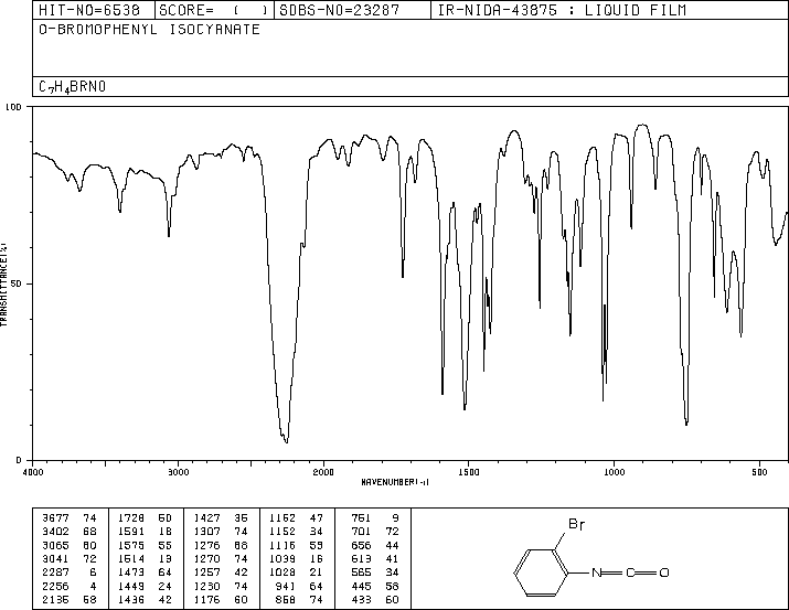 2-BROMOPHENYL ISOCYANATE(1592-00-3) <sup>1</sup>H NMR