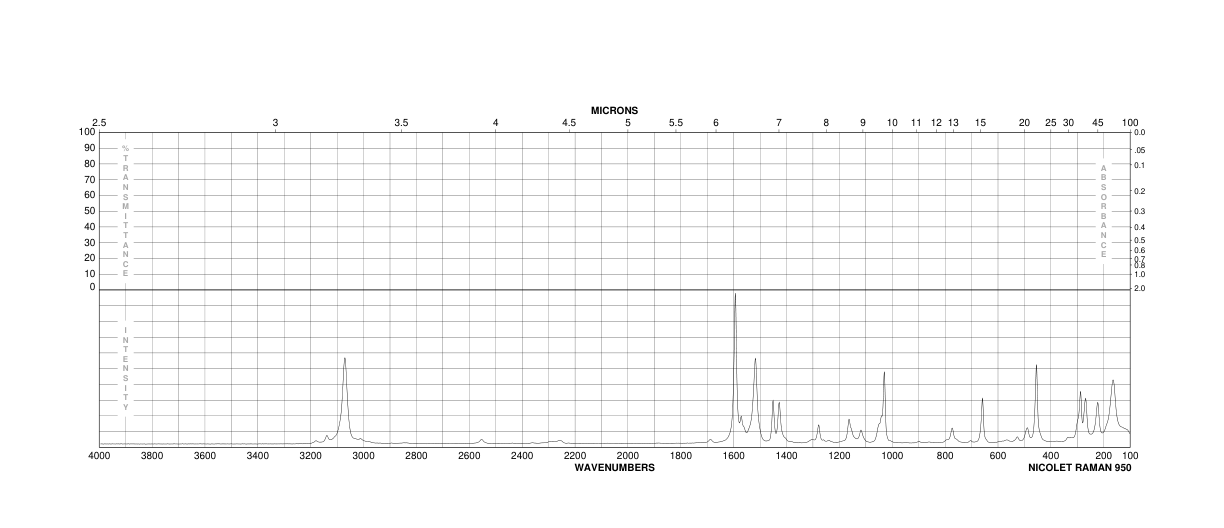 2-BROMOPHENYL ISOCYANATE(1592-00-3) <sup>1</sup>H NMR