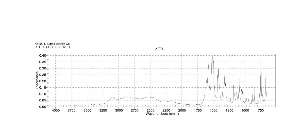 BETA-(2-THIAZOLYL)-DL-ALANINE(1596-65-2)IR