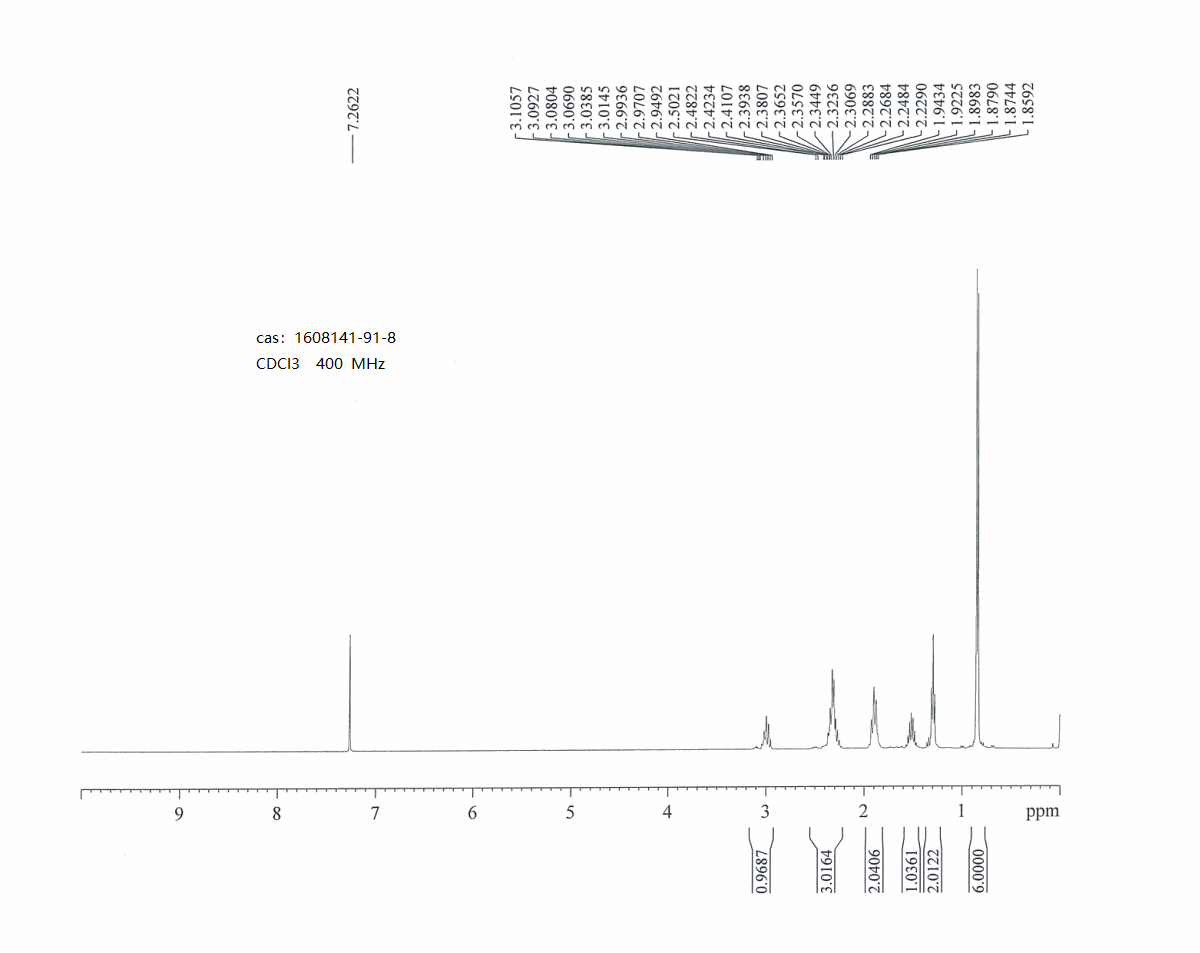 cis-3-Isobutylcyclobutane carboxylic acid(1608141-91-8) <sup>1</sup>H NMR