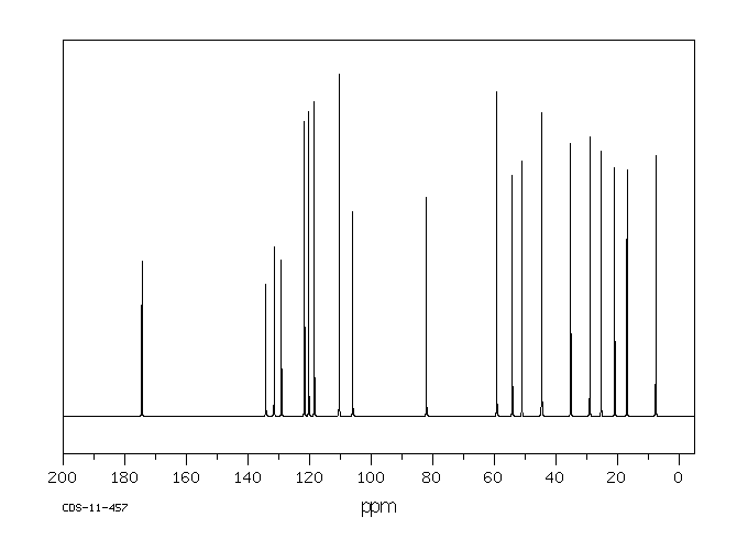 Vincamine(1617-90-9) Raman