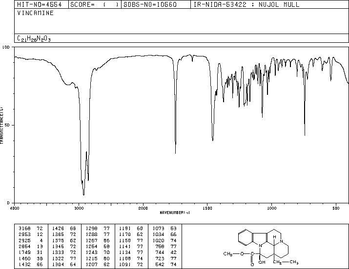 Vincamine(1617-90-9) Raman