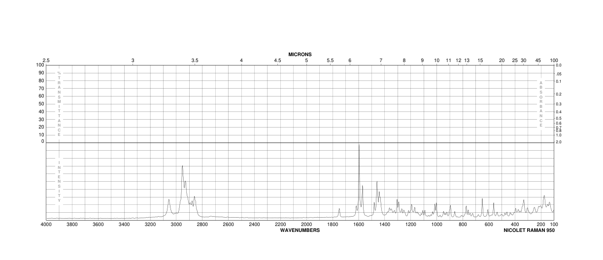 Vincamine(1617-90-9) Raman