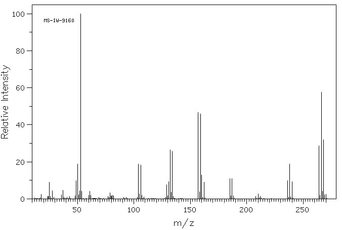 2,5-DIBROMO-1,4-BENZOQUINONE(1633-14-3) <sup>13</sup>C NMR