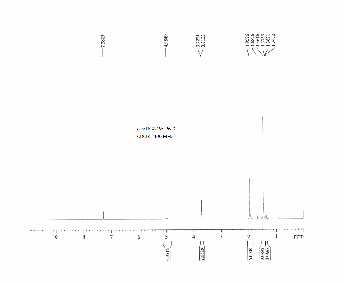 tert-butyl (3-(hydroxymethyl)bicyclo[1.1.1]pentan-1-yl)carbamate(1638765-26-0) <sup>1</sup>H NMR