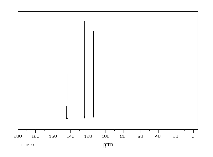 1,2-PHENYLENE PHOSPHOROCHLORIDITE(1641-40-3) IR3