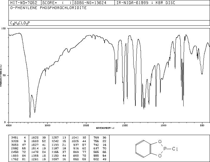 1,2-PHENYLENE PHOSPHOROCHLORIDITE(1641-40-3) IR3