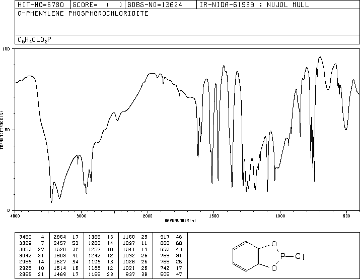 1,2-PHENYLENE PHOSPHOROCHLORIDITE(1641-40-3) IR3